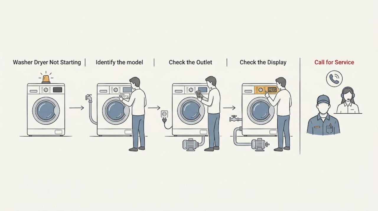 Washer Dryer Not Starting